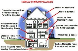 Indoor Air Quality