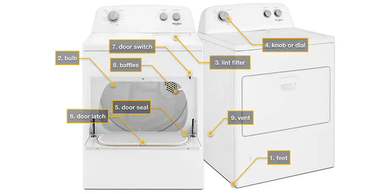 The Dryer Machine System Parts - Extreme Air Duct Cleaning and Restoration Services